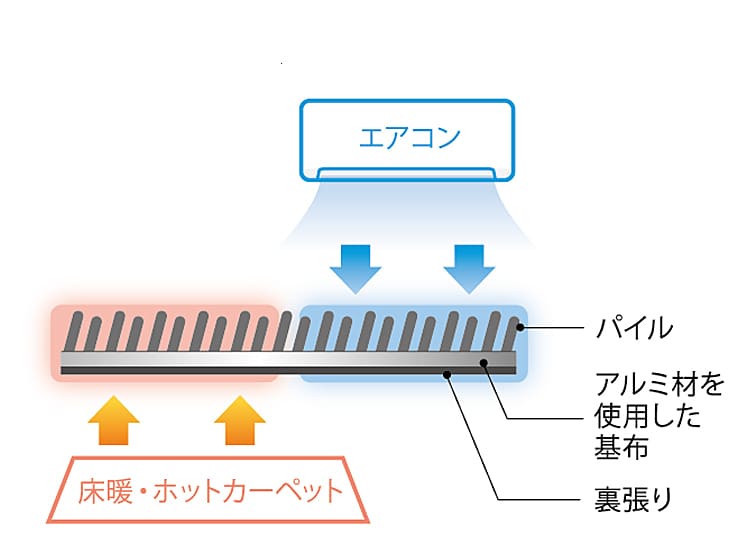 イメージ画像